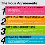 Infographic of The Four Agreements